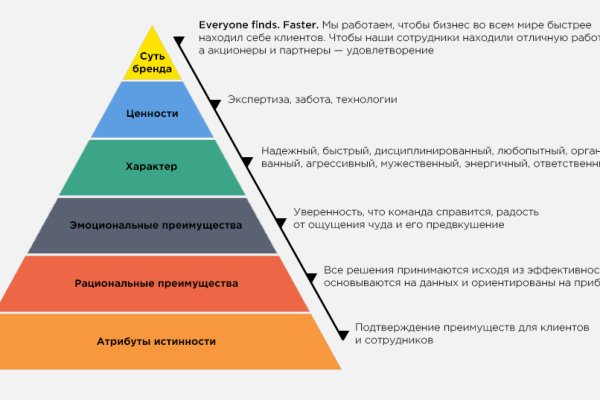 Блэк спрут тор blacksprut pl