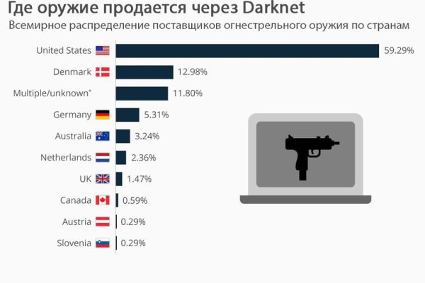 Темная сторона сайт bs onion info