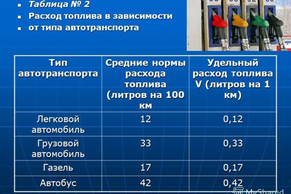 Рабочая blacksprut на сегодня клаб