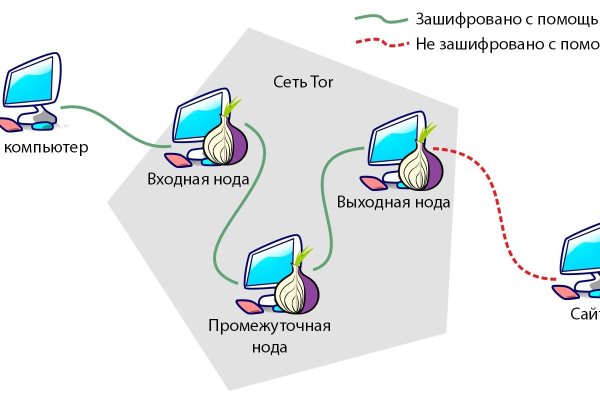 Black sprut официальный 1blacksprut me