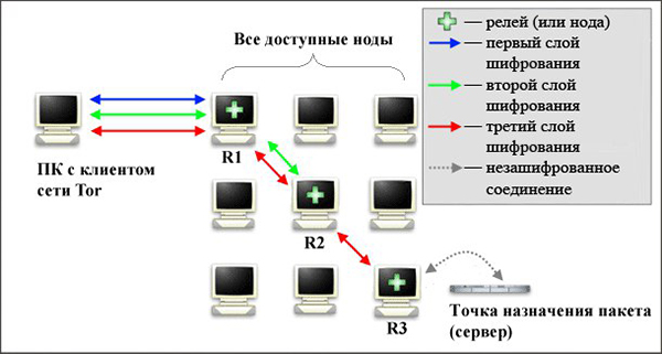 Код blacksprut 1blacksprut me